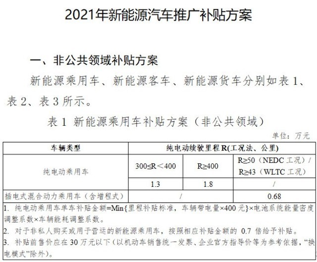 2021年新能源补贴退坡20% 最畅销车型其实已不靠补贴