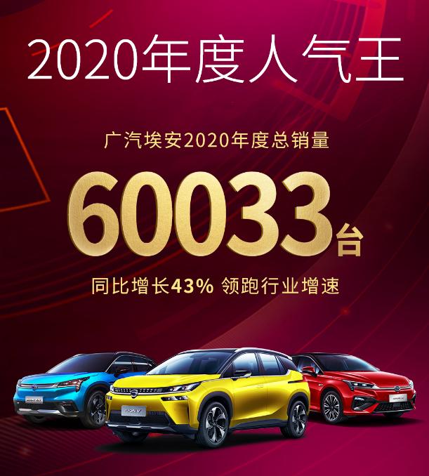 广汽埃安年度总销量60033台-新浪汽车