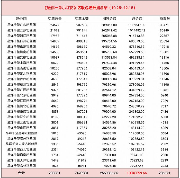 图片来源：易烊千玺地区粉丝团联盟