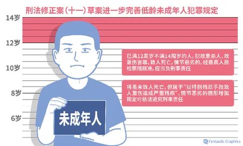 不枉不纵!|未成年人犯罪|未成年人_新浪新闻