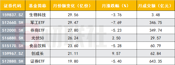 几家欢乐几家愁！芯片ETF被资金大幅抛售，这几家ETF却被集中扫货