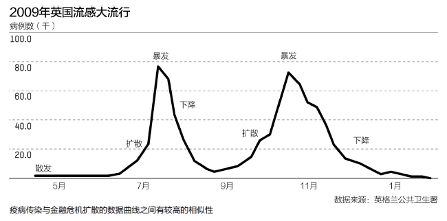疾病和金融危机都会传染 感染者隐私必须得到保护