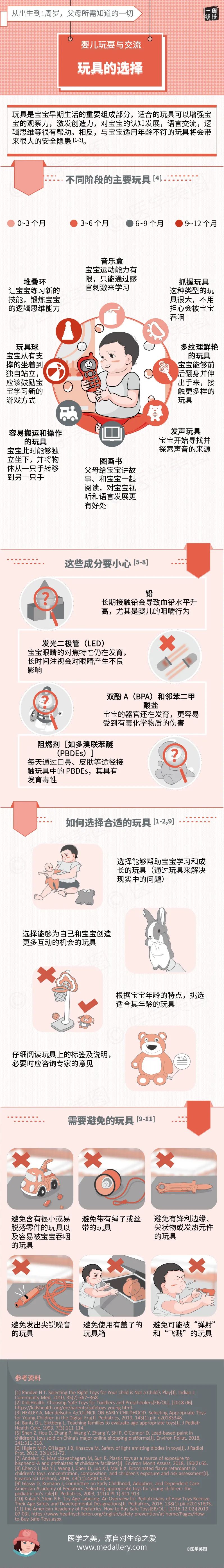 一图读懂丨宝宝喜欢怎样的玩具？该如何选择？