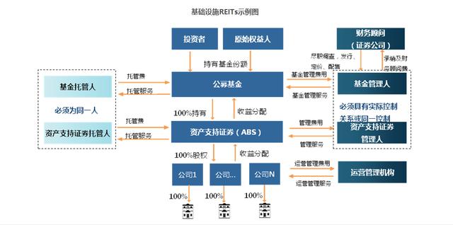 半岛体育- 半岛体育官方网站- 半岛体育APP下载想参与新基建？机会来了REITs基金了解一下