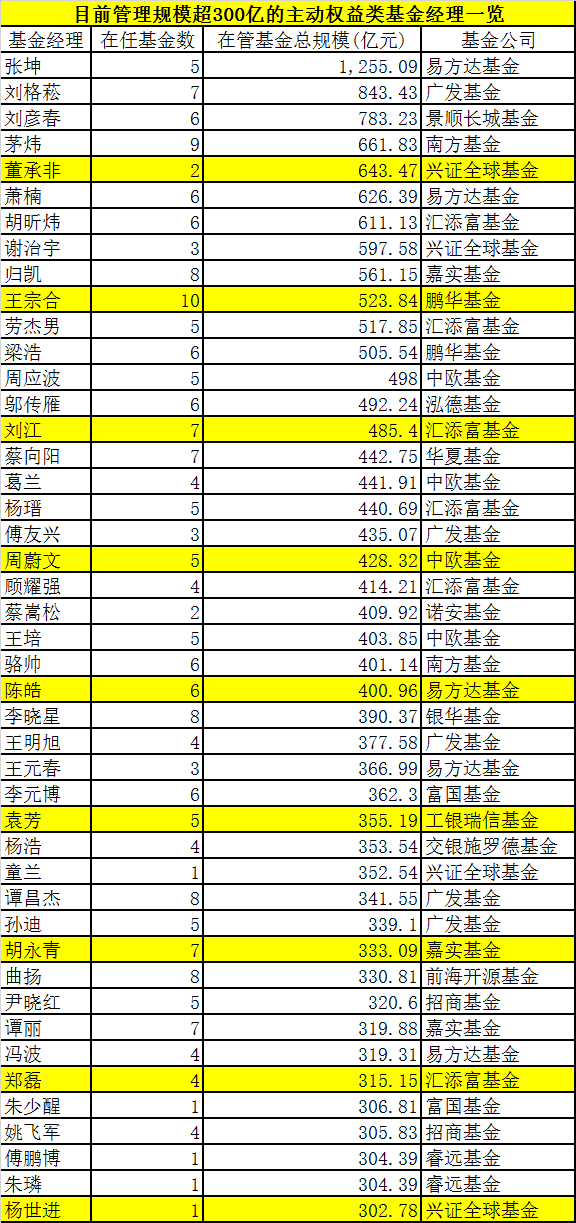 手握至少2万亿！