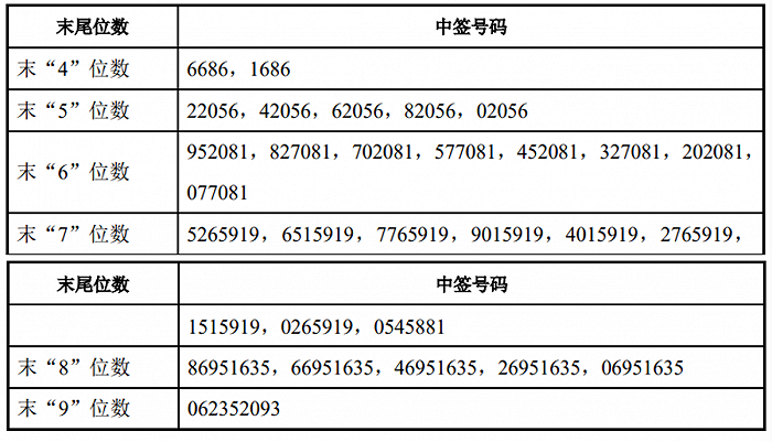 盘后公告集锦|恩捷股份20亿元投建锂电池隔离膜干法项目，拓维信息拟参设合资公司在贵州建设鲲鹏产业生态