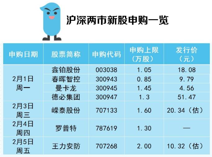 下周7只新股连发！中一签有望赚5万的“肉签”来了，速看！