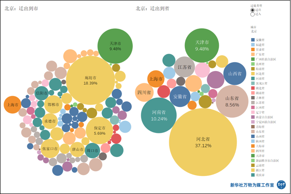 今年你会就地过年吗?11张数据图看春运前的人口流动|春运|返乡|东莞_