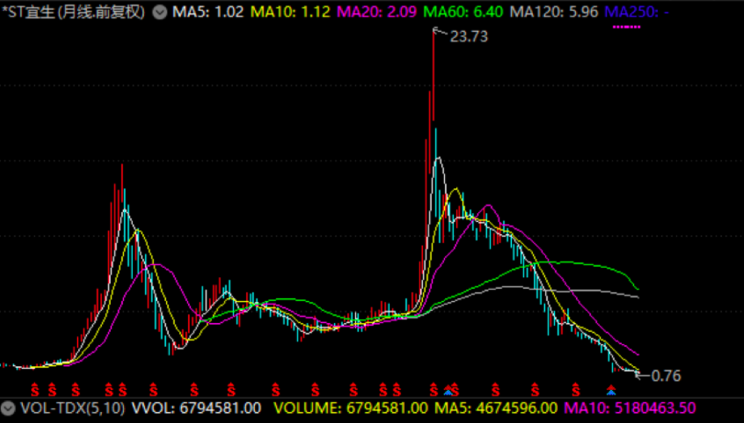 惊天造假！13亿市值公司涉案400亿！锂电大牛股获机构扎堆调研