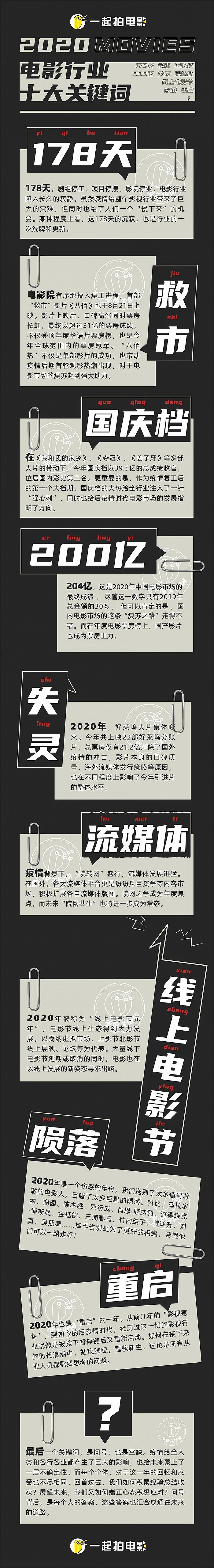 十个关键词，回答2020电影行业