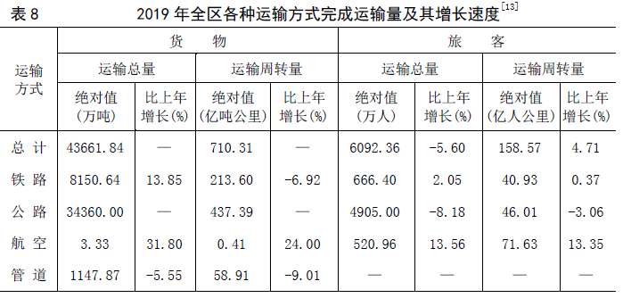 来源：宁夏统计官网