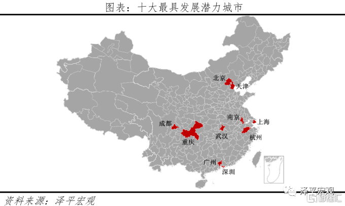 任泽平中国十大最具发展潜力城市排名