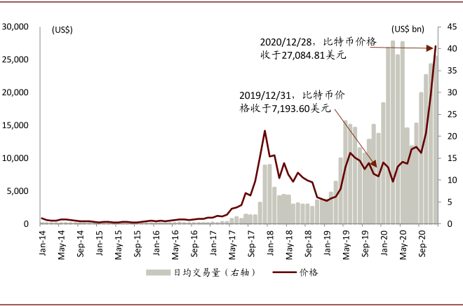 马斯克叫停比特币买车 比特币跳水_比特币怎么比特币钱包_08年一百元比特币