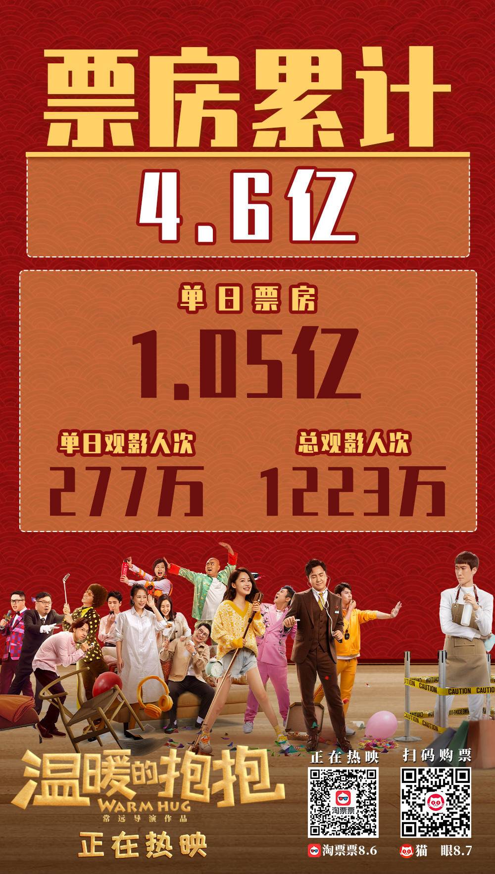 元旦票房刷新同档期纪录,券商研报:预计2021年影视板块业绩有望反弹