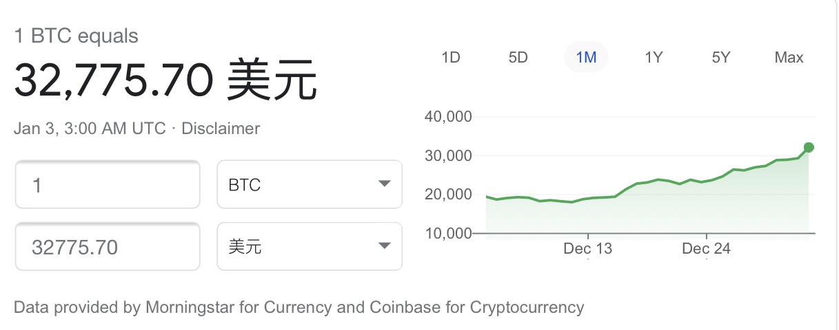 从2万涨到3万美元仅隔半个月什么力量在推着比特币飙升 美元 新浪财经 新浪网 从2万涨到3万美元仅隔半个月什么力量在推着比特币飙升 美元 新浪财经 新浪网
