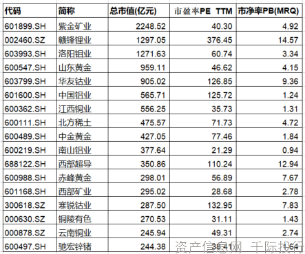 资料来源：资产信息网 千际投行