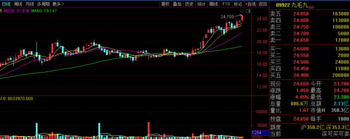 A股喝茅台、港股吃火锅：九毛九、海底捞齐创历史新高