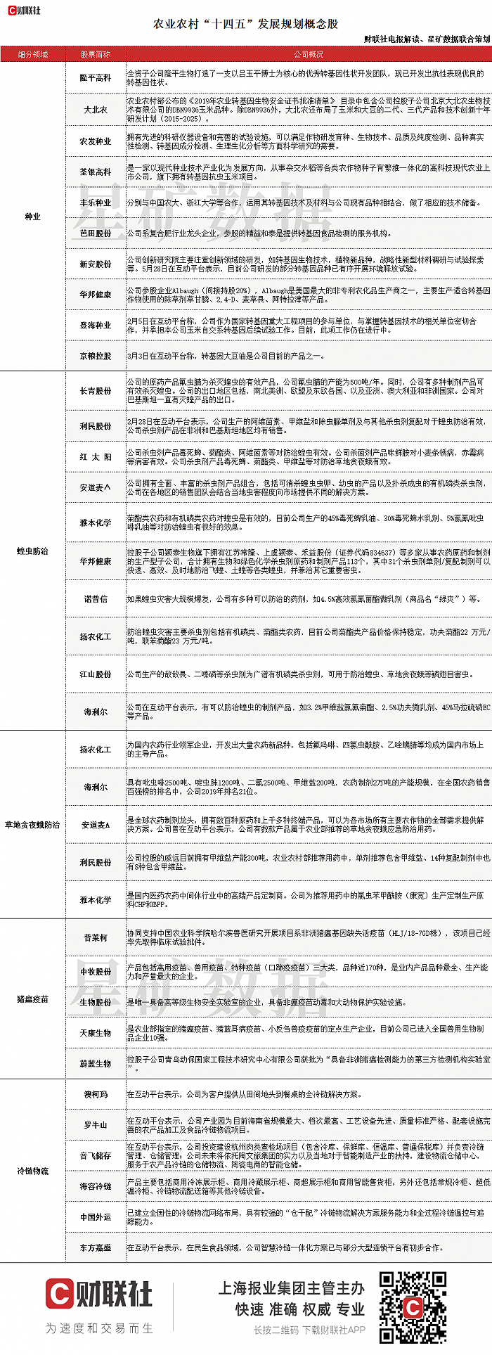 农业板块迎密集催化：种源“卡脖子”攻关将加快实施，行业爆发点将至