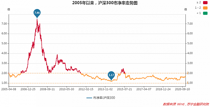 再读巴菲特：长期持股为何这么难？