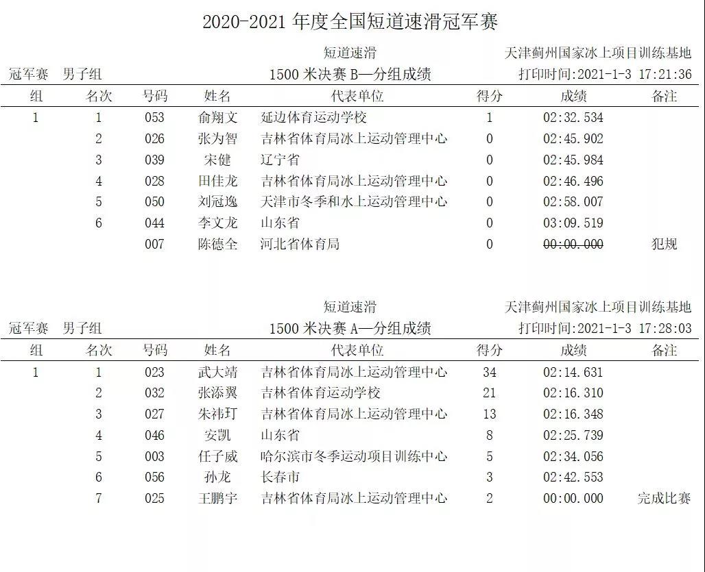 短道速滑成绩表图片