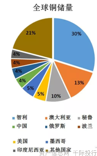 资料来源：资产信息网千际投行