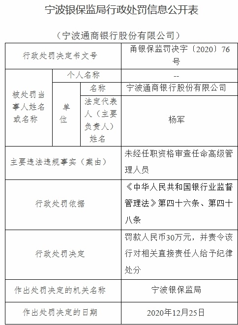 宁波通商银行2宗违法遭罚90万，未经任职审查任命高管