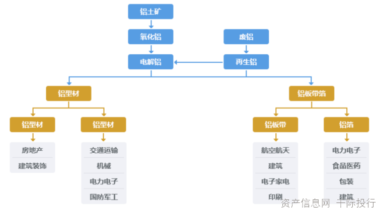 下图为铝土矿储量：