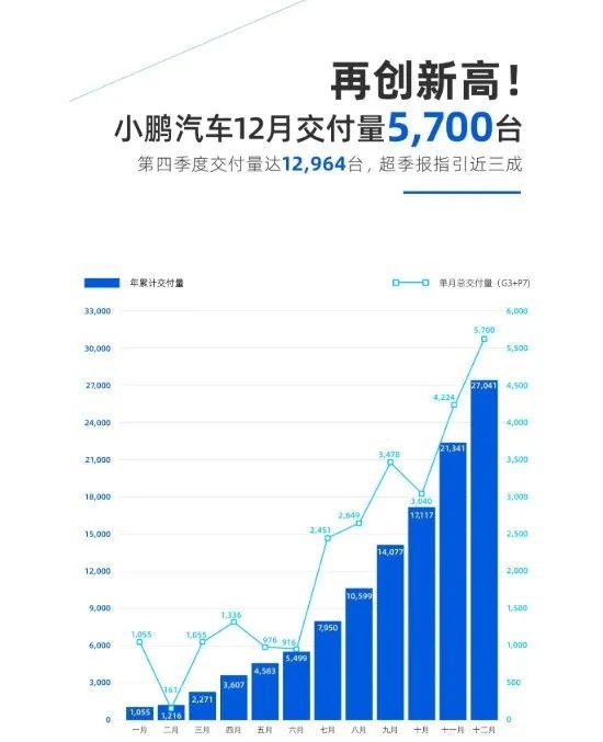 “造车新势力”公布去年成绩单，李斌何小鹏正面回应特斯拉降价，BBA却坐不住了？