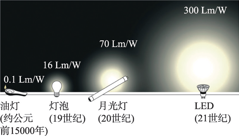 量子点电致发光的黎明|量子_新浪新闻