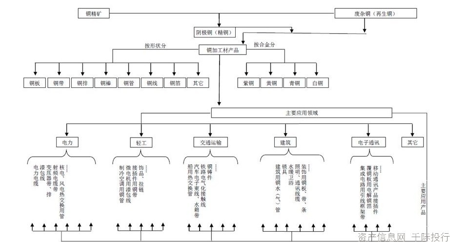 资料来源：资产信息网千际投行