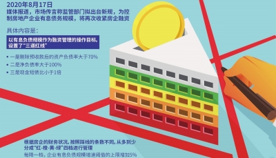 "三条红线"倒逼房企转型升级