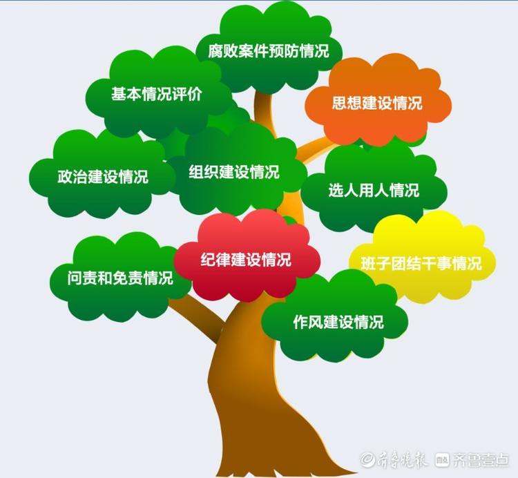 积极探索发挥科技支撑作用,推动纪检监察业务与现代信息技术深度融合