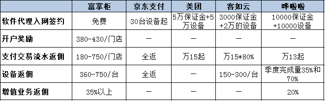 SaaS真是支付公司的变现王道吗？