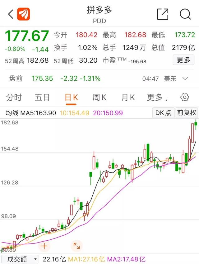 官方已介入调查！拼多多22岁女员工深夜猝死，网络疯传奇怪言论，真相究竟如何？拼多多最新回应来了休闲区蓝鸢梦想 - Www.slyday.coM