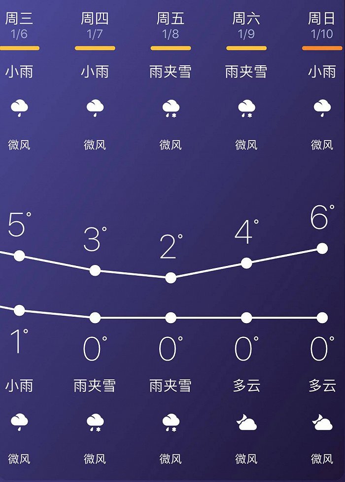 冷空气复工，成都人盼雪的愿望或可能实现