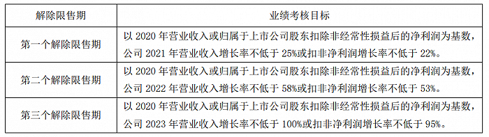 我乐家居：拟推2021年限制性股票激励计划