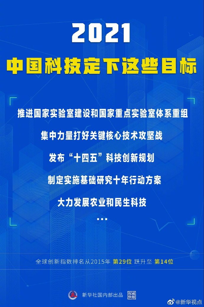 继续奋斗！2021中国科技发展定下这些目标