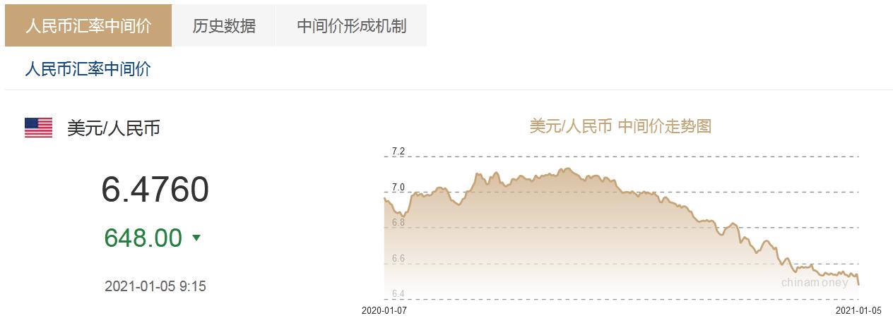 中国外汇交易中心官网截图