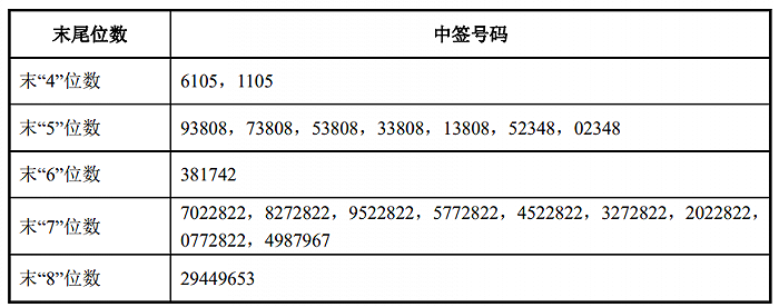 比亚迪12月新能源汽车销量同比大增120%，广汽蔚来引入战投增资逾24亿元