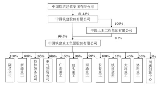 铁建重工2019业绩下滑 逾期账款高关联交易规模较大