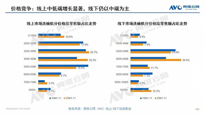 利润&需求双驱动，大套数趋势向好