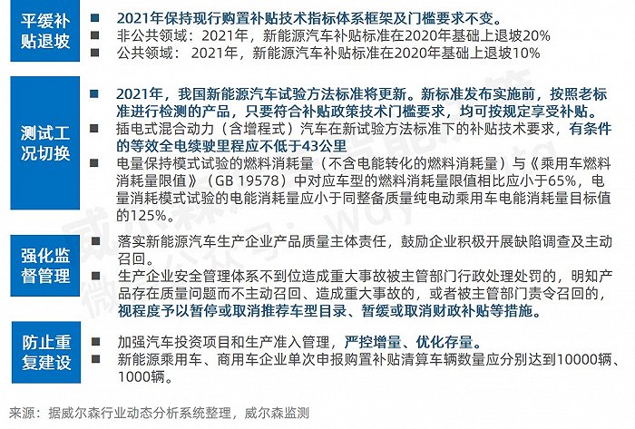 2021年新能源补贴新政解读：补贴退坡20%，里程补贴退坡是关键