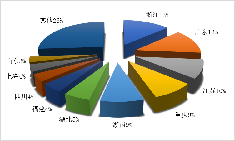 文旅部：去年第三季度旅行社国内游接待人次同比减少52%