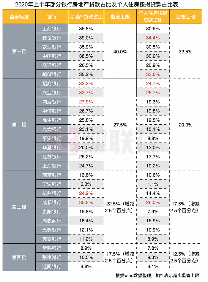 房贷集中度监管新规实施，相关业务尚无异动 过渡期安排将有助银行平稳达标