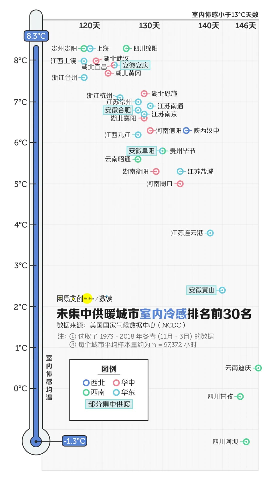 这些南方城市已开始集中供暖 新浪财经 新浪网