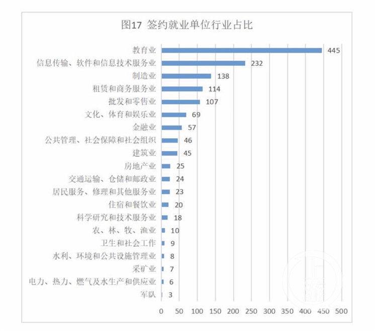 社会学专业就业方向图片