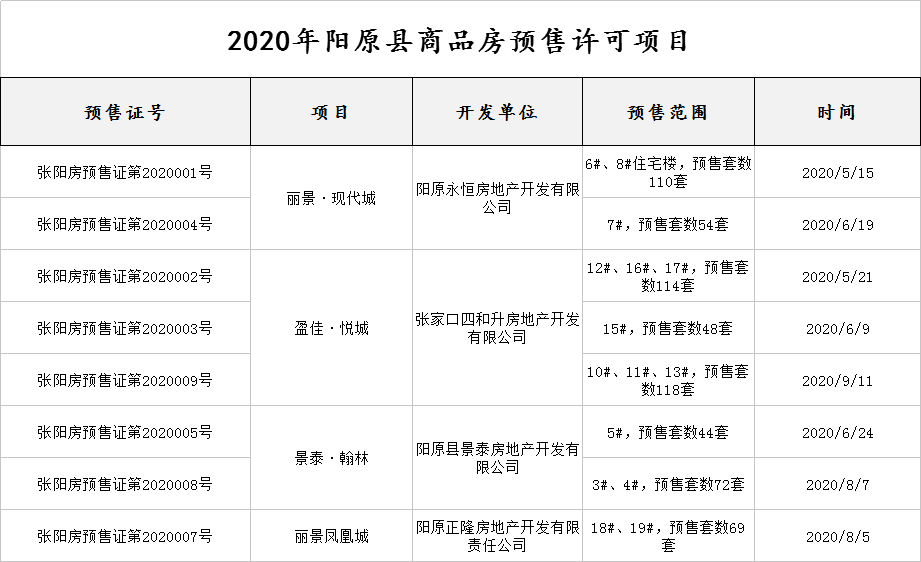 县境内泥河湾遗址是世界上绝无仅有的早更新世石器时代遗址群,享有"