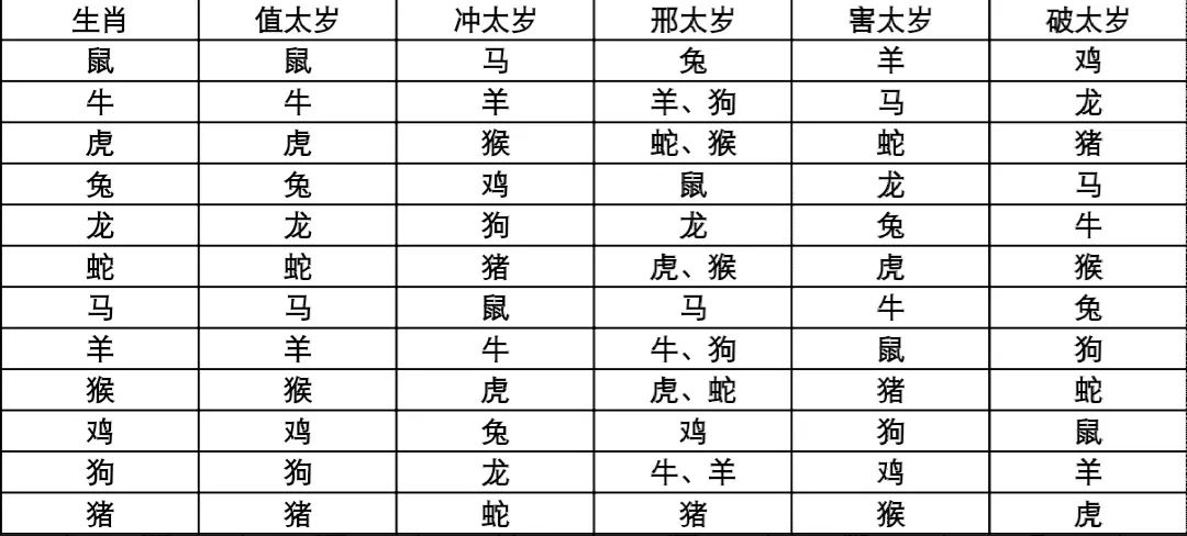 犯太岁了如何化解科普贴