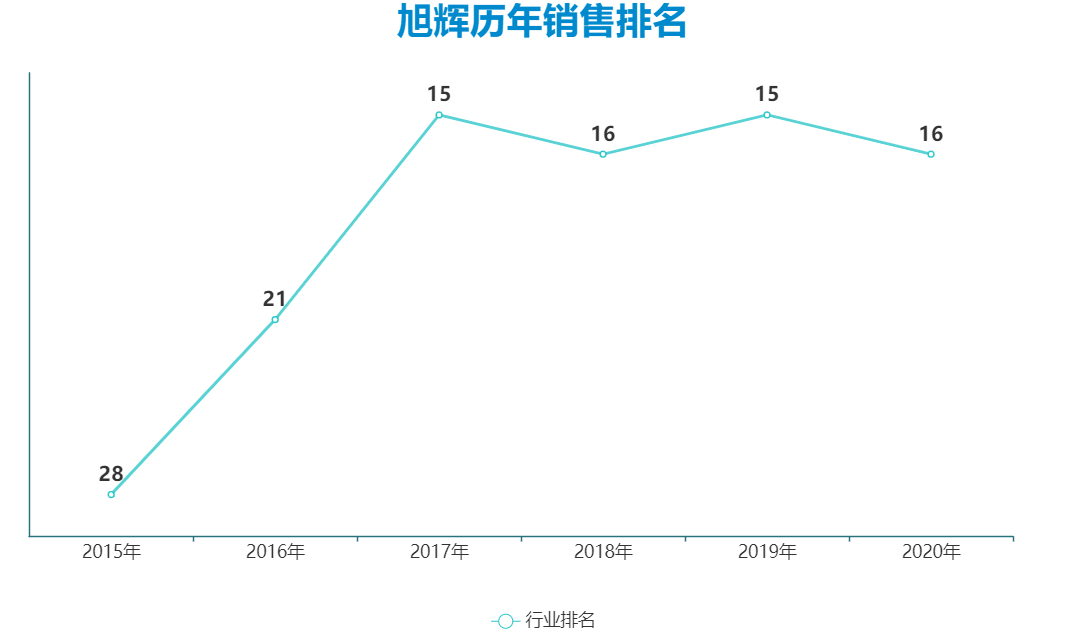 数据来源：观点指数