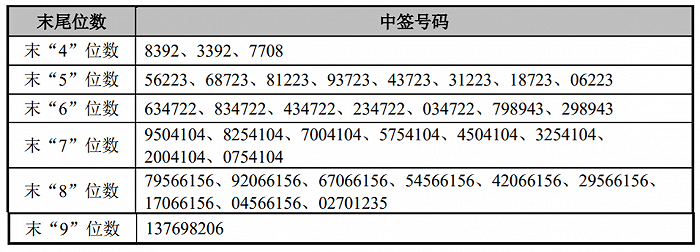 万泰生物称鼻喷流感病毒载体新冠肺炎疫苗临床试验结果存不确定性